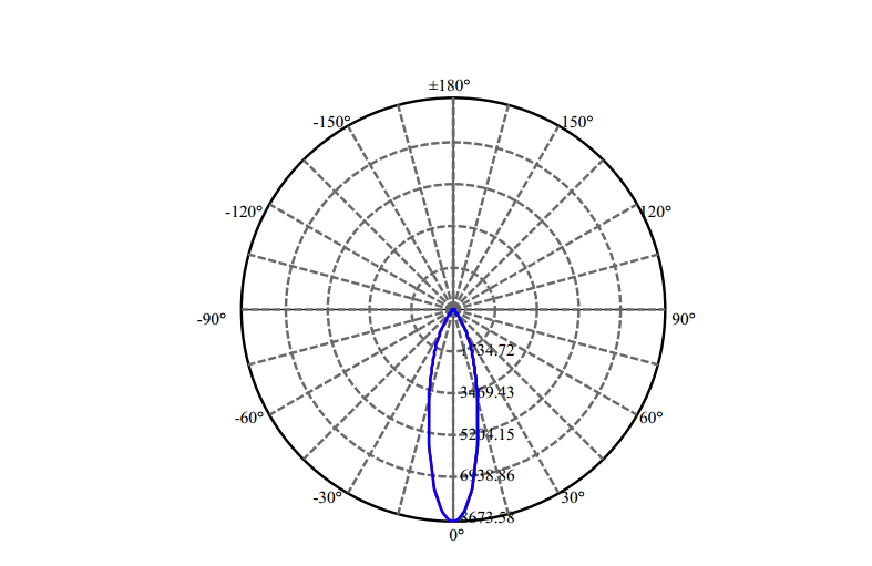 Nata Lighting Company Limited - High Efficiency Reflector